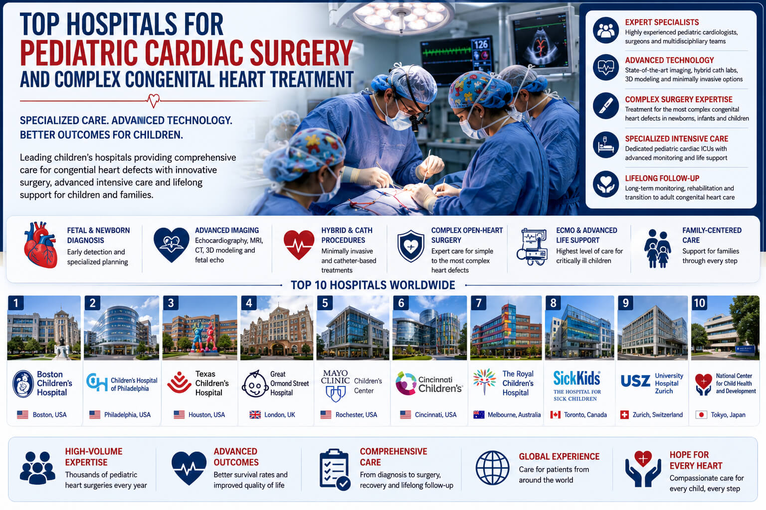 Top Hospitals for Pediatric Cardiac Surgery and Complex Congenital Heart Treatment