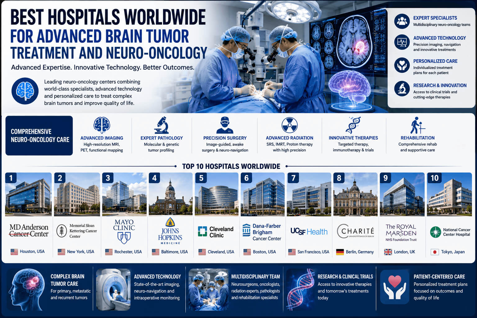 Best Hospitals Worldwide for Advanced Brain Tumor Treatment and Neuro-Oncology